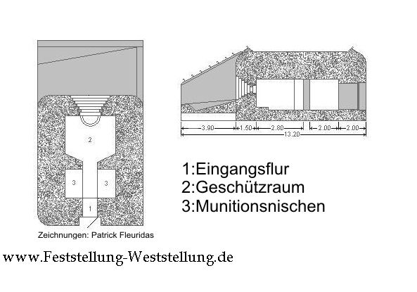 bunkerplan