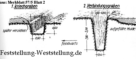 Grabentypen